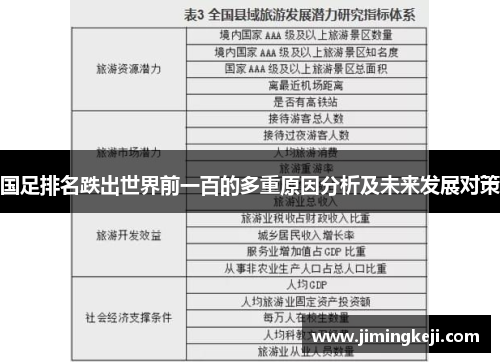 国足排名跌出世界前一百的多重原因分析及未来发展对策